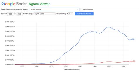 ngram viewer google|More.